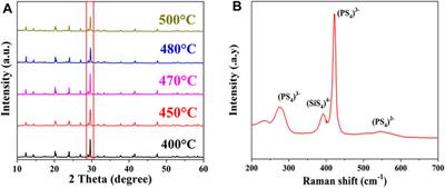 Synthesis and Modification of Tetrahedron Li10.35Si1.35P1.65S12via Elemental Doping for All-Solid-State Lithium Batteries